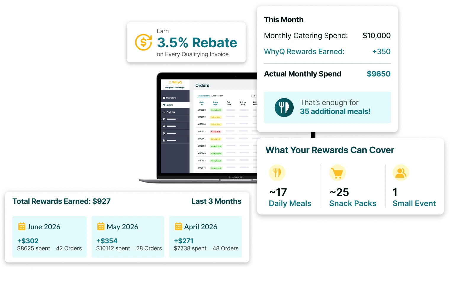 Rebate Benefits for Enterprise Account | WhyQ
